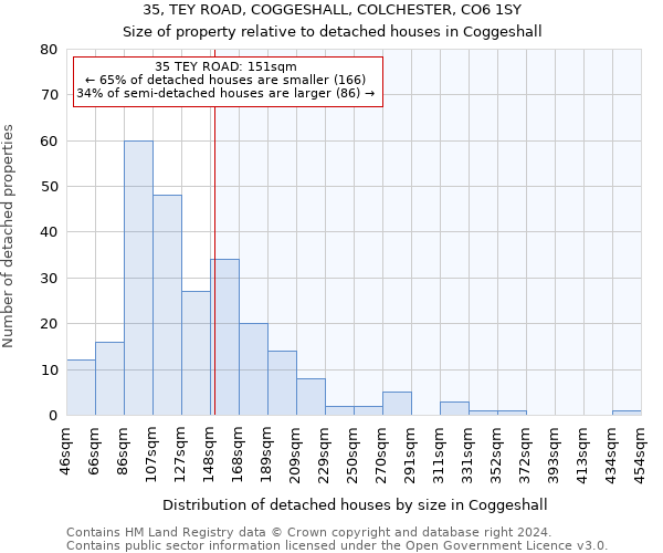 35, TEY ROAD, COGGESHALL, COLCHESTER, CO6 1SY: Size of property relative to detached houses in Coggeshall