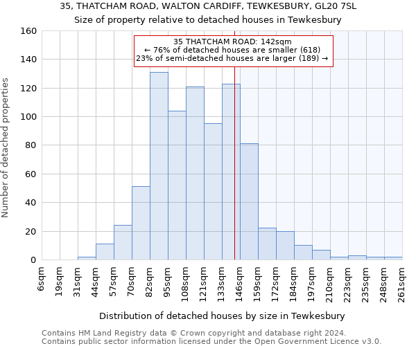 35, THATCHAM ROAD, WALTON CARDIFF, TEWKESBURY, GL20 7SL: Size of property relative to detached houses in Tewkesbury