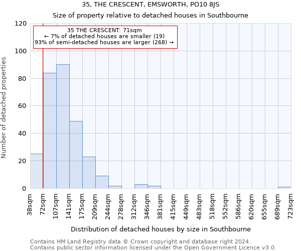 35, THE CRESCENT, EMSWORTH, PO10 8JS: Size of property relative to detached houses in Southbourne