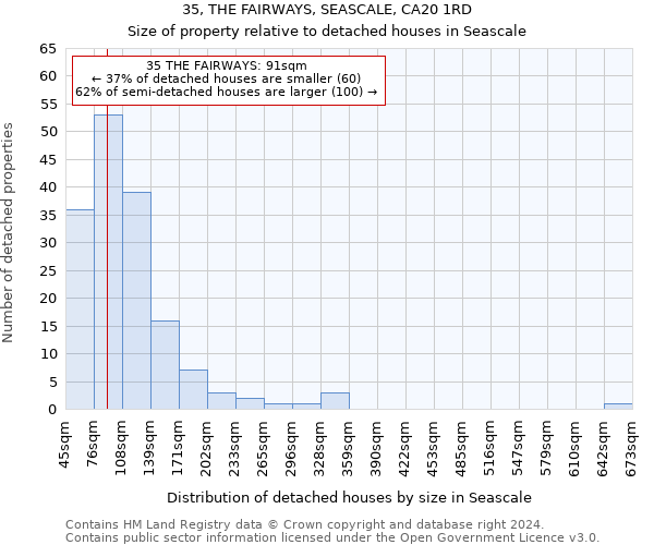 35, THE FAIRWAYS, SEASCALE, CA20 1RD: Size of property relative to detached houses in Seascale