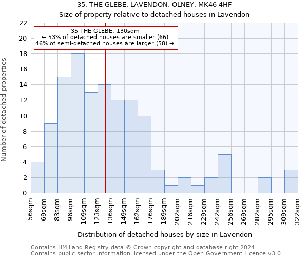 35, THE GLEBE, LAVENDON, OLNEY, MK46 4HF: Size of property relative to detached houses in Lavendon