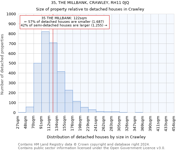 35, THE MILLBANK, CRAWLEY, RH11 0JQ: Size of property relative to detached houses in Crawley