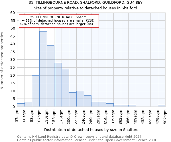 35, TILLINGBOURNE ROAD, SHALFORD, GUILDFORD, GU4 8EY: Size of property relative to detached houses in Shalford