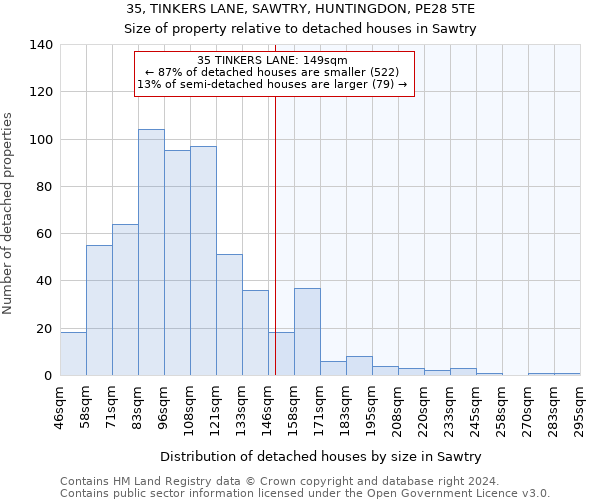 35, TINKERS LANE, SAWTRY, HUNTINGDON, PE28 5TE: Size of property relative to detached houses in Sawtry