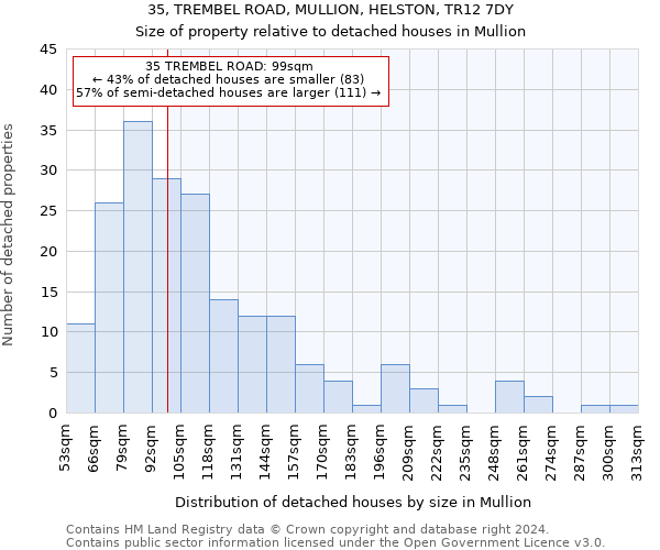 35, TREMBEL ROAD, MULLION, HELSTON, TR12 7DY: Size of property relative to detached houses in Mullion