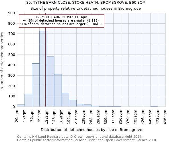 35, TYTHE BARN CLOSE, STOKE HEATH, BROMSGROVE, B60 3QP: Size of property relative to detached houses in Bromsgrove