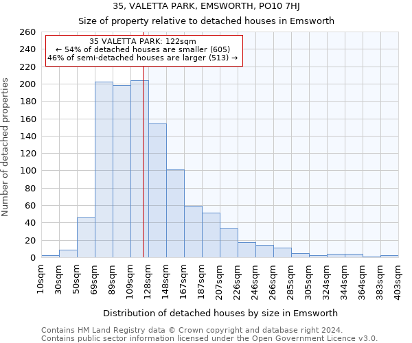 35, VALETTA PARK, EMSWORTH, PO10 7HJ: Size of property relative to detached houses in Emsworth