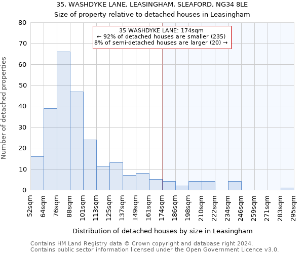 35, WASHDYKE LANE, LEASINGHAM, SLEAFORD, NG34 8LE: Size of property relative to detached houses in Leasingham