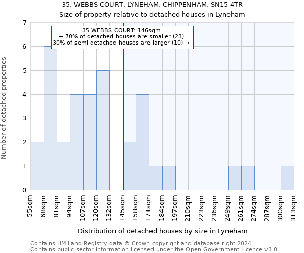 35, WEBBS COURT, LYNEHAM, CHIPPENHAM, SN15 4TR: Size of property relative to detached houses in Lyneham