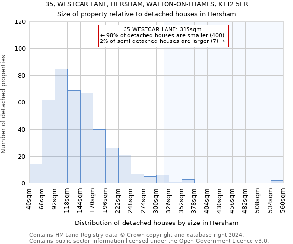 35, WESTCAR LANE, HERSHAM, WALTON-ON-THAMES, KT12 5ER: Size of property relative to detached houses in Hersham