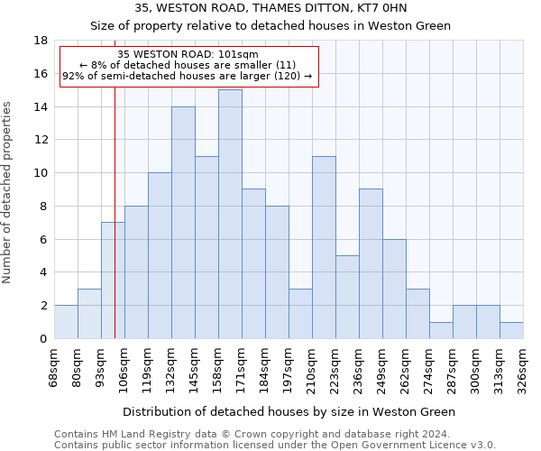 35, WESTON ROAD, THAMES DITTON, KT7 0HN: Size of property relative to detached houses in Weston Green