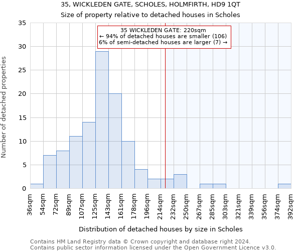 35, WICKLEDEN GATE, SCHOLES, HOLMFIRTH, HD9 1QT: Size of property relative to detached houses in Scholes