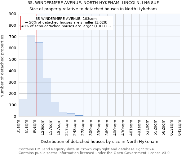 35, WINDERMERE AVENUE, NORTH HYKEHAM, LINCOLN, LN6 8UF: Size of property relative to detached houses in North Hykeham