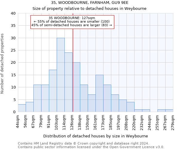 35, WOODBOURNE, FARNHAM, GU9 9EE: Size of property relative to detached houses in Weybourne