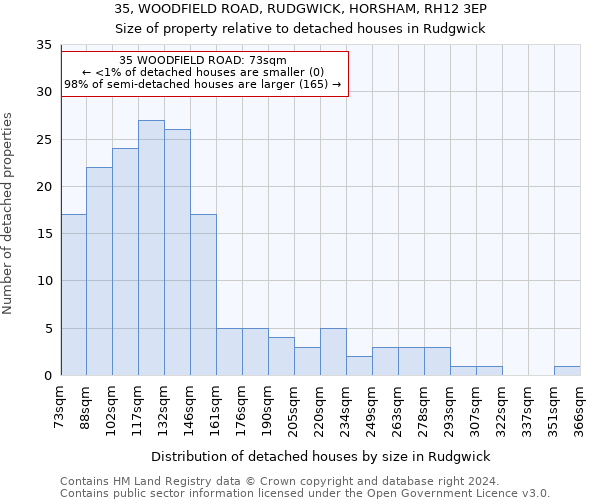 35, WOODFIELD ROAD, RUDGWICK, HORSHAM, RH12 3EP: Size of property relative to detached houses in Rudgwick