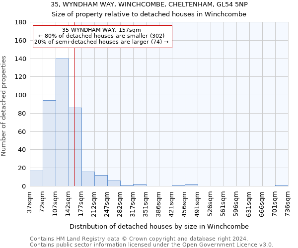 35, WYNDHAM WAY, WINCHCOMBE, CHELTENHAM, GL54 5NP: Size of property relative to detached houses in Winchcombe