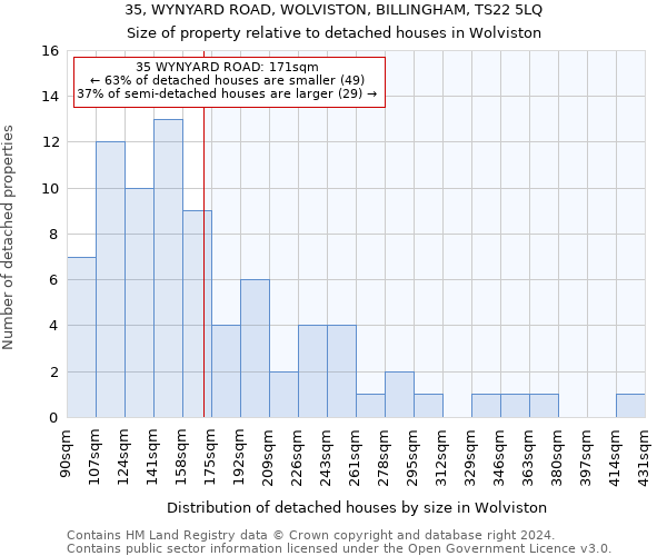 35, WYNYARD ROAD, WOLVISTON, BILLINGHAM, TS22 5LQ: Size of property relative to detached houses in Wolviston