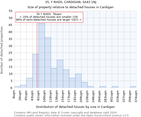 35, Y RHOS, CARDIGAN, SA43 1NJ: Size of property relative to detached houses in Cardigan