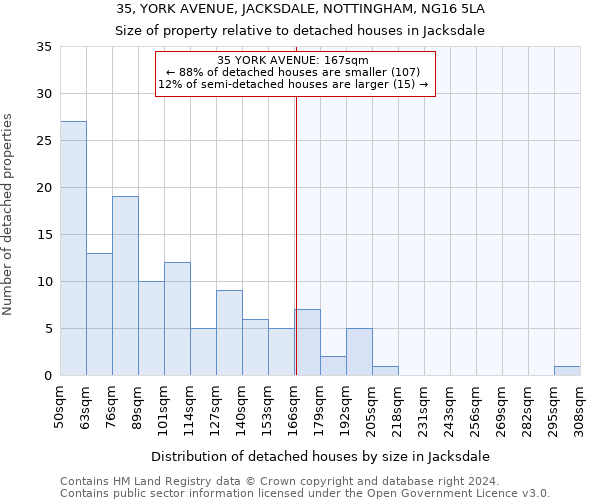 35, YORK AVENUE, JACKSDALE, NOTTINGHAM, NG16 5LA: Size of property relative to detached houses in Jacksdale