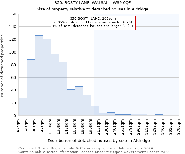 350, BOSTY LANE, WALSALL, WS9 0QF: Size of property relative to detached houses in Aldridge