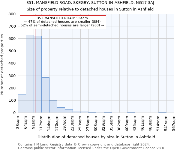 351, MANSFIELD ROAD, SKEGBY, SUTTON-IN-ASHFIELD, NG17 3AJ: Size of property relative to detached houses in Sutton in Ashfield