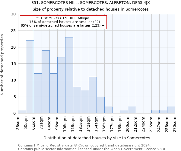 351, SOMERCOTES HILL, SOMERCOTES, ALFRETON, DE55 4JX: Size of property relative to detached houses in Somercotes