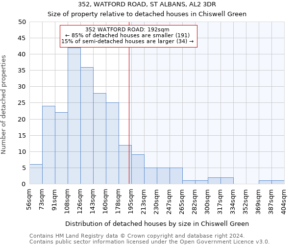 352, WATFORD ROAD, ST ALBANS, AL2 3DR: Size of property relative to detached houses in Chiswell Green