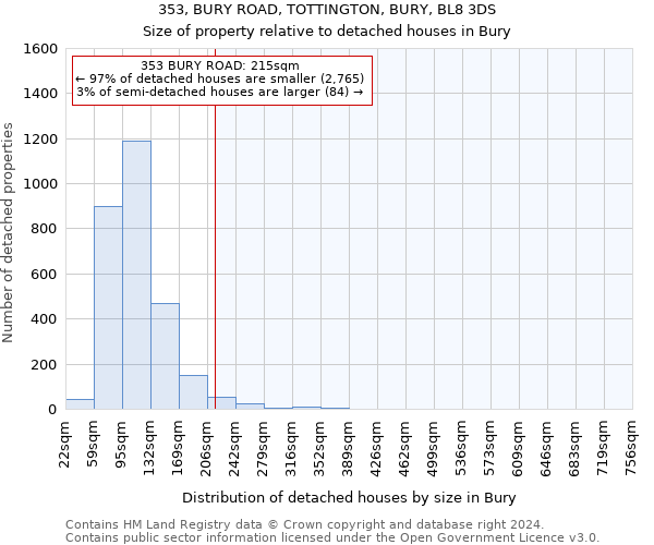 353, BURY ROAD, TOTTINGTON, BURY, BL8 3DS: Size of property relative to detached houses in Bury