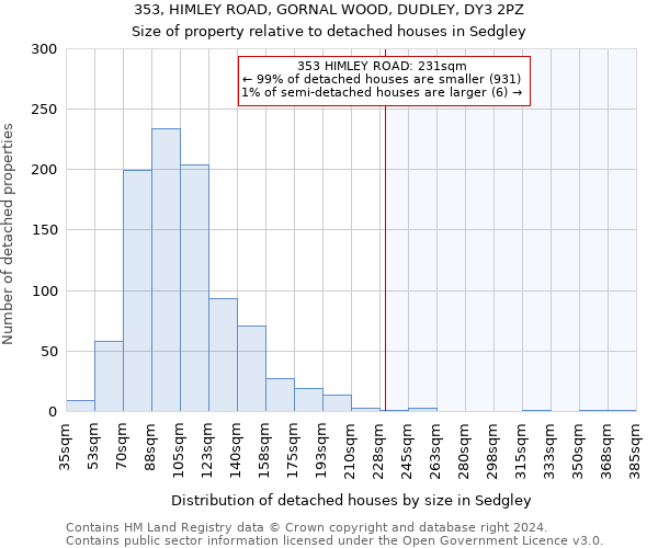 353, HIMLEY ROAD, GORNAL WOOD, DUDLEY, DY3 2PZ: Size of property relative to detached houses in Sedgley