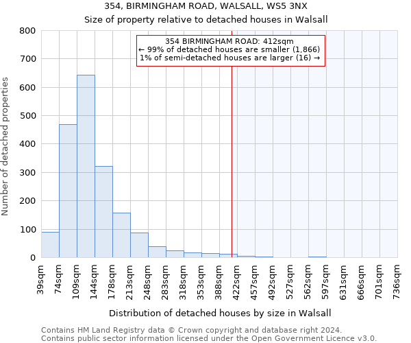 354, BIRMINGHAM ROAD, WALSALL, WS5 3NX: Size of property relative to detached houses in Walsall