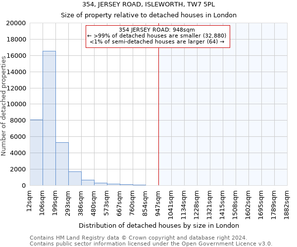 354, JERSEY ROAD, ISLEWORTH, TW7 5PL: Size of property relative to detached houses in London