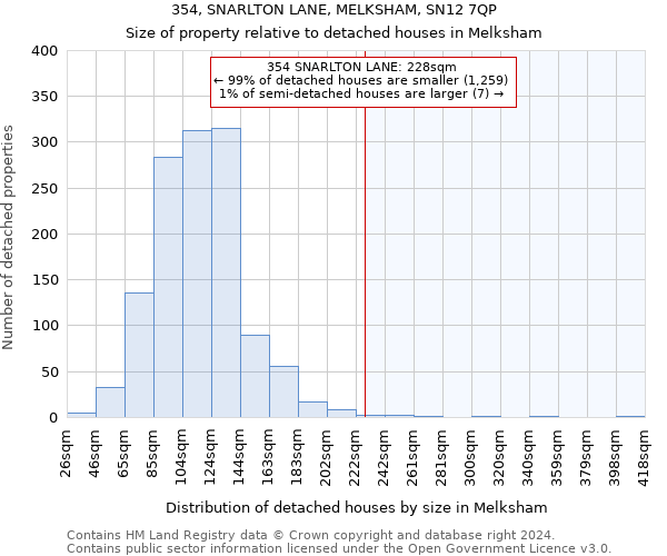 354, SNARLTON LANE, MELKSHAM, SN12 7QP: Size of property relative to detached houses in Melksham