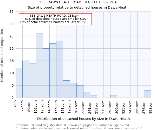 355, DAWS HEATH ROAD, BENFLEET, SS7 2UA: Size of property relative to detached houses in Daws Heath