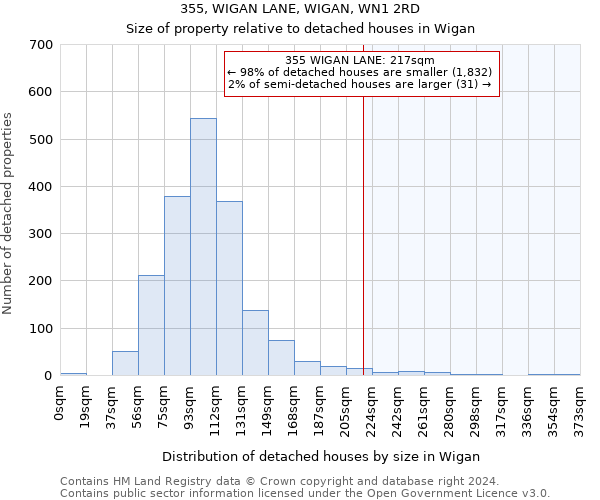 355, WIGAN LANE, WIGAN, WN1 2RD: Size of property relative to detached houses in Wigan