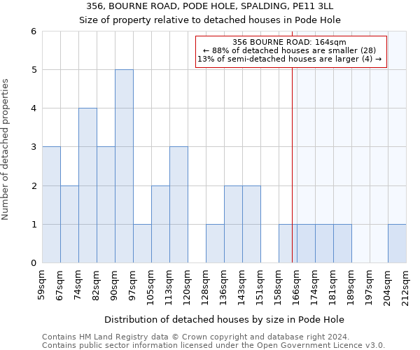 356, BOURNE ROAD, PODE HOLE, SPALDING, PE11 3LL: Size of property relative to detached houses in Pode Hole