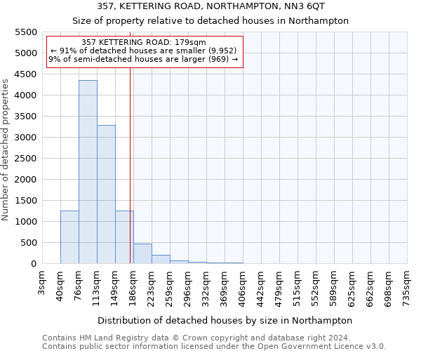 357, KETTERING ROAD, NORTHAMPTON, NN3 6QT: Size of property relative to detached houses in Northampton