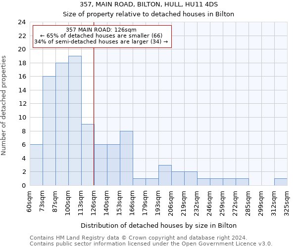 357, MAIN ROAD, BILTON, HULL, HU11 4DS: Size of property relative to detached houses in Bilton