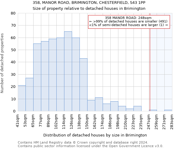 358, MANOR ROAD, BRIMINGTON, CHESTERFIELD, S43 1PP: Size of property relative to detached houses in Brimington