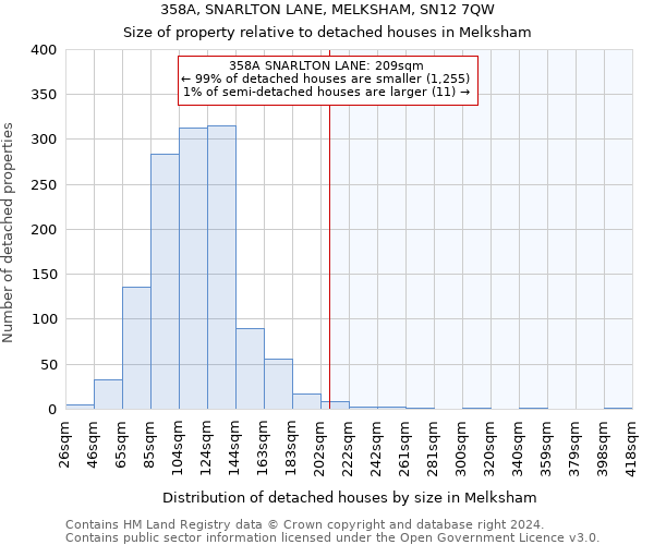 358A, SNARLTON LANE, MELKSHAM, SN12 7QW: Size of property relative to detached houses in Melksham