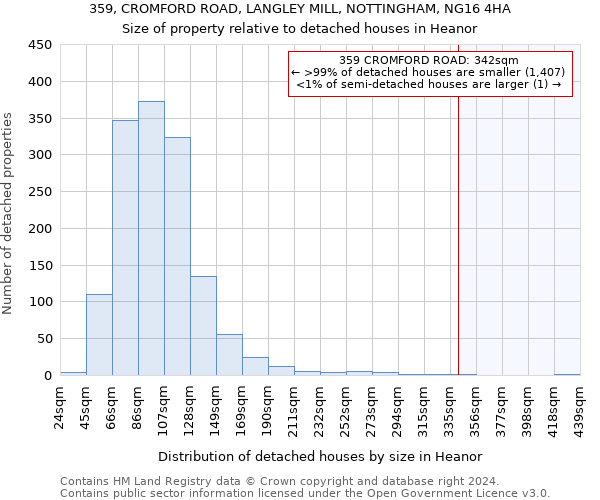 359, CROMFORD ROAD, LANGLEY MILL, NOTTINGHAM, NG16 4HA: Size of property relative to detached houses in Heanor