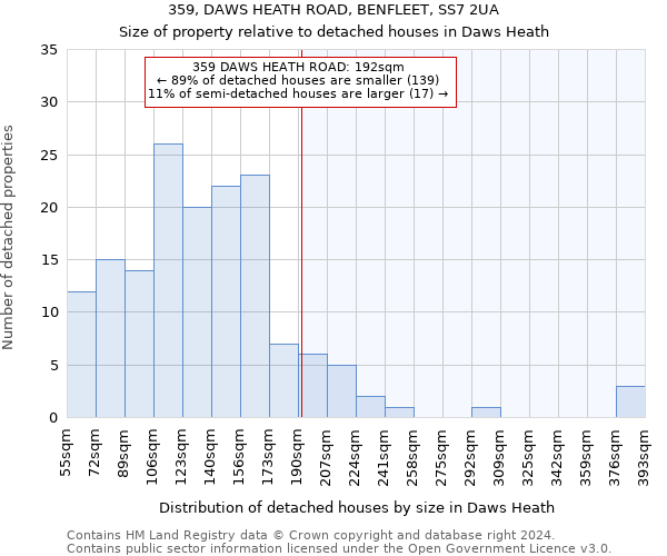 359, DAWS HEATH ROAD, BENFLEET, SS7 2UA: Size of property relative to detached houses in Daws Heath