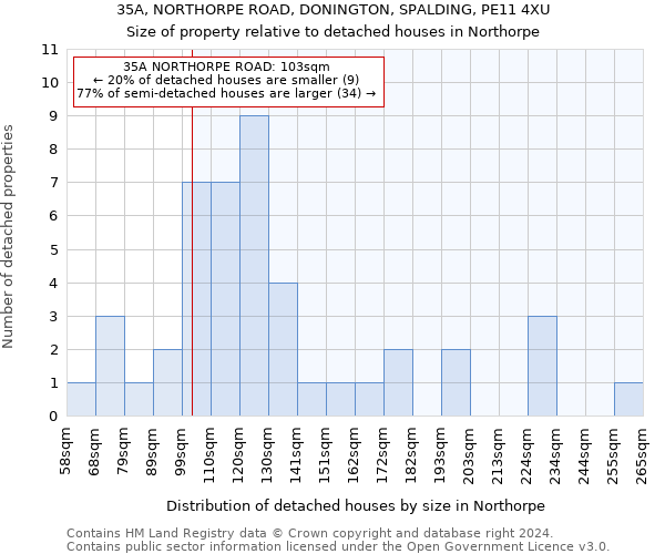 35A, NORTHORPE ROAD, DONINGTON, SPALDING, PE11 4XU: Size of property relative to detached houses in Northorpe