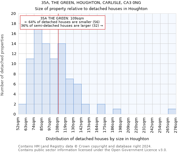 35A, THE GREEN, HOUGHTON, CARLISLE, CA3 0NG: Size of property relative to detached houses in Houghton