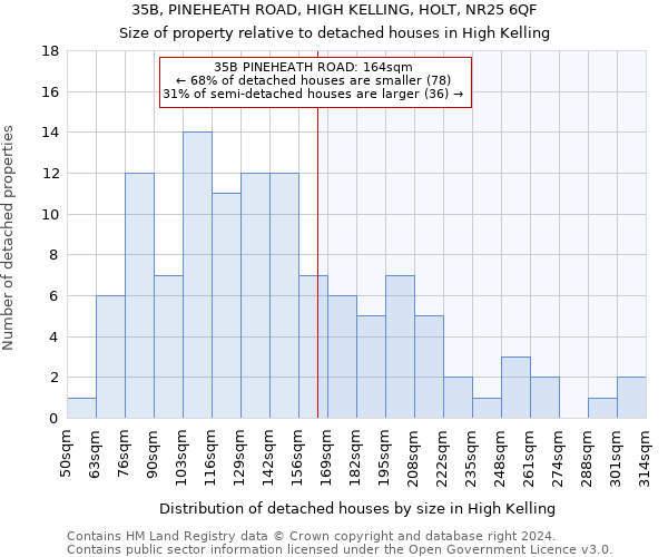 35B, PINEHEATH ROAD, HIGH KELLING, HOLT, NR25 6QF: Size of property relative to detached houses in High Kelling