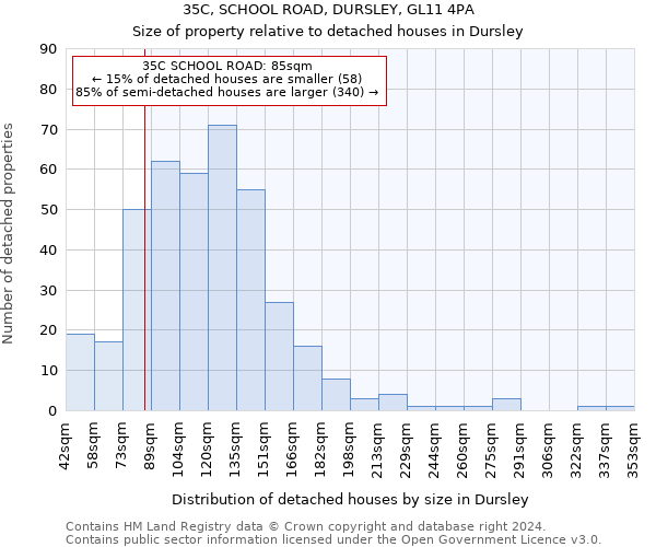 35C, SCHOOL ROAD, DURSLEY, GL11 4PA: Size of property relative to detached houses in Dursley