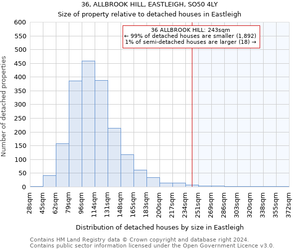 36, ALLBROOK HILL, EASTLEIGH, SO50 4LY: Size of property relative to detached houses in Eastleigh