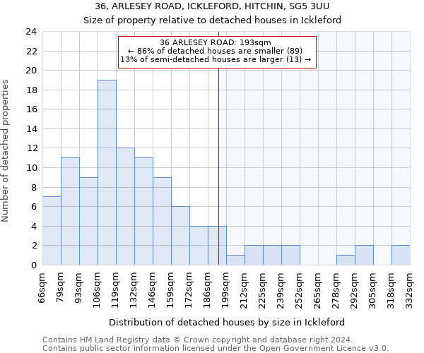 36, ARLESEY ROAD, ICKLEFORD, HITCHIN, SG5 3UU: Size of property relative to detached houses in Ickleford