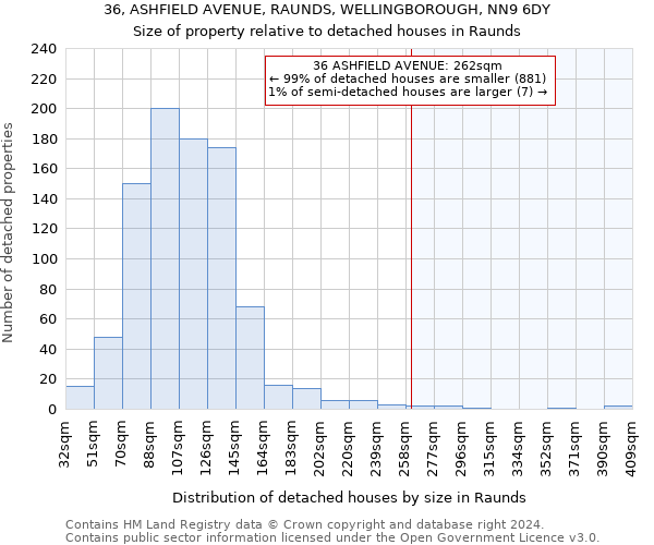 36, ASHFIELD AVENUE, RAUNDS, WELLINGBOROUGH, NN9 6DY: Size of property relative to detached houses in Raunds