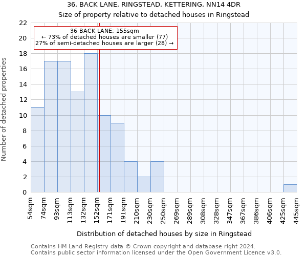 36, BACK LANE, RINGSTEAD, KETTERING, NN14 4DR: Size of property relative to detached houses in Ringstead