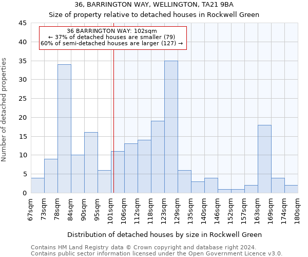 36, BARRINGTON WAY, WELLINGTON, TA21 9BA: Size of property relative to detached houses in Rockwell Green